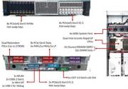 環(huán)旭電子采用Intel Birch Stream平臺(tái)開發(fā)出云端服務(wù)器系統(tǒng)-OCP DC-MHS 2U