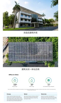圖說(shuō)：SGS按照EDGE綠色建筑認(rèn)證體系進(jìn)行嚴(yán)格審核，項(xiàng)目的節(jié)能率超過(guò)100%基準(zhǔn)；節(jié)水68%；材料能效節(jié)省51%，達(dá)到了EDGE綠色建筑高級(jí)認(rèn)證級(jí)別。