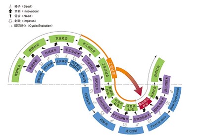 專注科學(xué)、技術(shù)、社會(huì)三者協(xié)同發(fā)展的“SINIC理論”