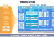 數(shù)睿數(shù)據(jù)基于無代碼開發(fā)模式，創(chuàng)新打造企業(yè)數(shù)智化轉(zhuǎn)型解決方案
