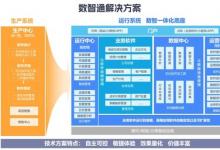 數(shù)睿數(shù)據(jù)基于無代碼開發(fā)模式，創(chuàng)新打造企業(yè)數(shù)智化轉(zhuǎn)型解決方案