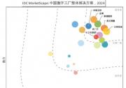 中之杰智能獲評(píng)IDC中國(guó)數(shù)字工廠(chǎng)解決方案領(lǐng)導(dǎo)者