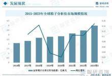 全球首款活精子檢測儀器上市！貝康醫(yī)療-B（2170.HK）智能精子分析儀有望替代傳統(tǒng)CASA診斷模式！
