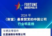 唯一上榜自動駕駛企業(yè)！文遠(yuǎn)知行榮登2024《財富》最受贊賞的中國公司榜單
