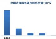 中國邊緣服務(wù)器市場持續(xù)兩位數(shù)增長，浪潮信息蟬聯(lián)第一