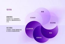 埃森哲首推企業(yè)變革衡量體系，幫助企業(yè)持續(xù)重塑
