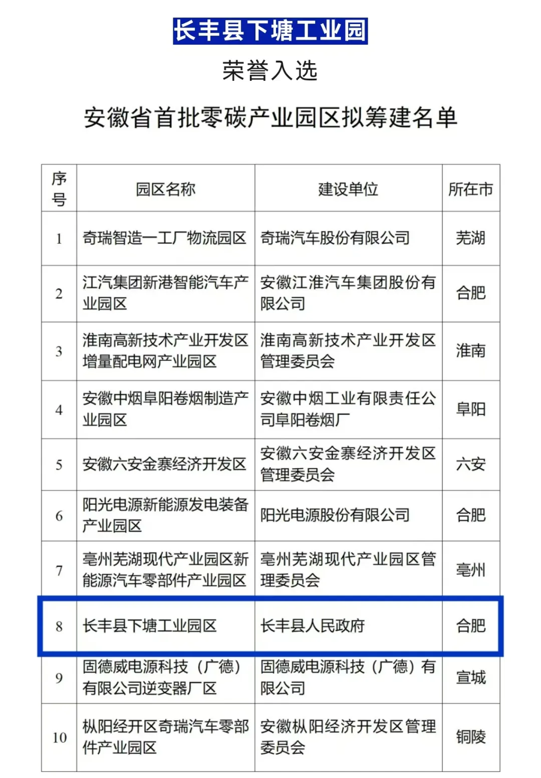 科技推動綠色轉(zhuǎn)型！卡奧斯助力下塘工業(yè)園入選安徽首批零碳產(chǎn)業(yè)園