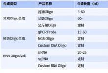 擎科基因工廠揭秘（下）：高效Oligo合成，基因合成最快3天內(nèi)可交付