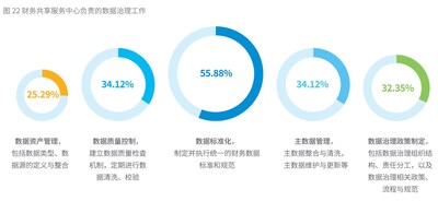 《2024年中國(guó)共享服務(wù)領(lǐng)域調(diào)研報(bào)告》截圖2