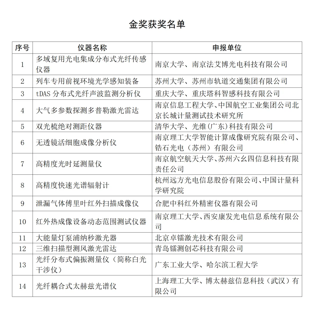 2024年第三屆“金燧獎”中國光電儀器品牌榜獲獎名單公布