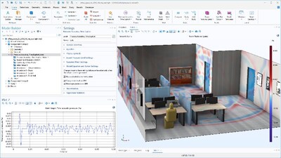 在 COMSOL Multiphysics 6.3 版本中，通過使用 GPU 加速模擬辦公環(huán)境中的壓力聲學(xué)，計算速度提升了25倍。