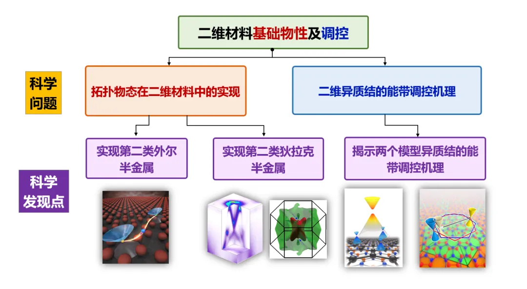 清華大學(xué)“主動配電網(wǎng)能量管理與集群控制系統(tǒng)、裝備及其應(yīng)用”成果榮獲北京市科學(xué)技術(shù)進(jìn)步獎一等獎
