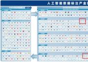 軟通動力入選《人工智能數(shù)據(jù)標(biāo)注產(chǎn)業(yè)圖譜》