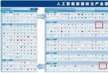 軟通動力入選《人工智能數(shù)據(jù)標(biāo)注產(chǎn)業(yè)圖譜》