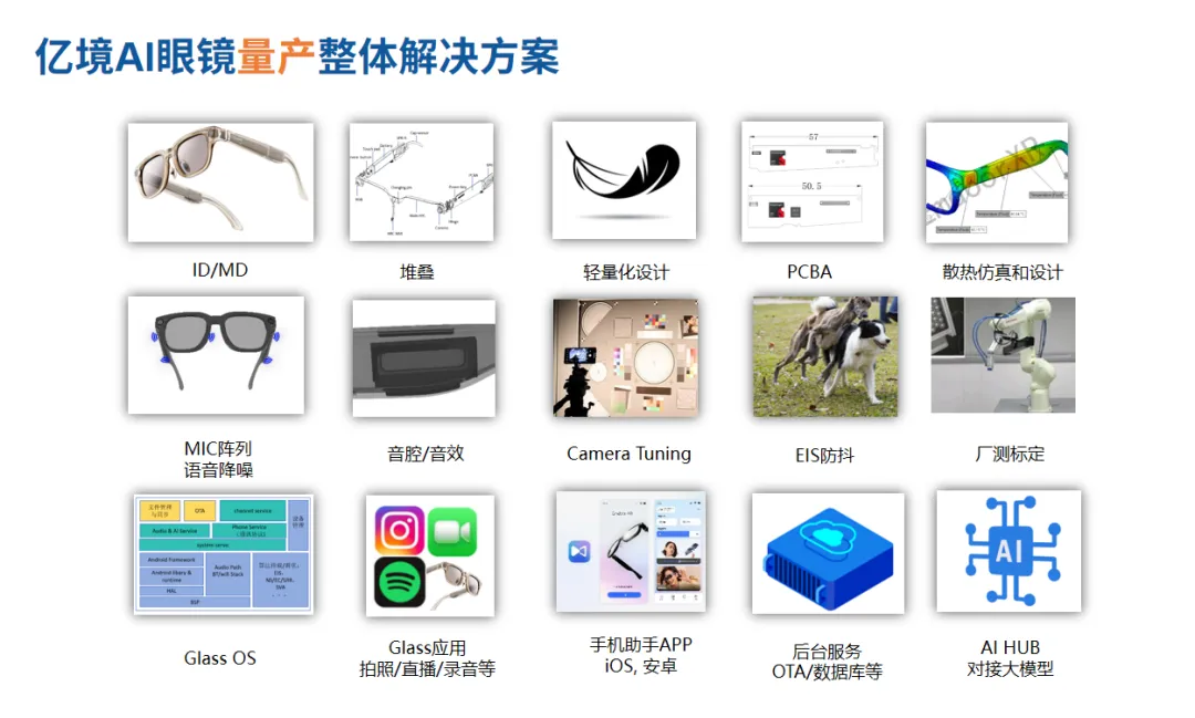 億境虛擬與Gyges Labs達(dá)成戰(zhàn)略合作，共同打造新一代AI眼鏡