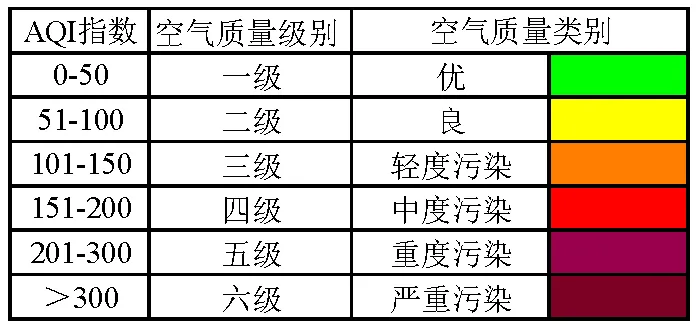 大氣環(huán)境在線監(jiān)測，守護城市空氣健康