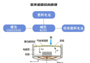 CEMS煙氣在線監(jiān)測(cè)系統(tǒng)維護(hù)方法匯總