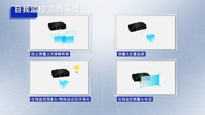 圖三：自我監(jiān)控