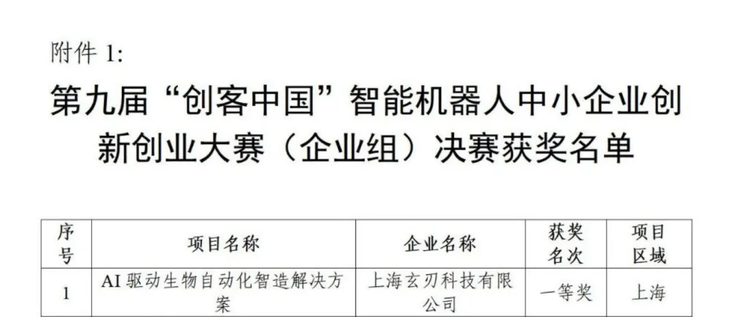 玄刃科技榮獲第九屆“創(chuàng)客中國”智能機(jī)器人中小企業(yè)創(chuàng)新創(chuàng)業(yè)大賽全國50強(qiáng)！