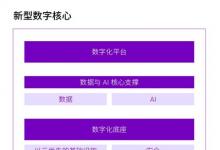 埃森哲研究：投資數(shù)字核心將引領(lǐng)企業(yè)重塑增長，釋放生成式人工智能價值