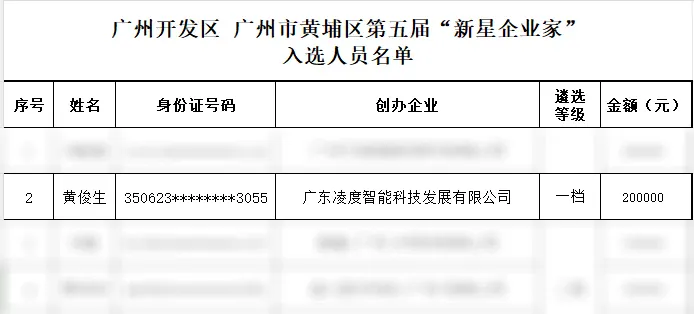 黃埔區(qū)“新星企業(yè)家”：凌度智能總經(jīng)理黃俊生的創(chuàng)新之路
