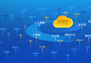 北京又增5個(gè)國(guó)家級(jí)先進(jìn)制造業(yè)集群 | 北京海淀人工智能集群、京津冀集成電路集群、京津冀智能網(wǎng)聯(lián)新能源汽車集群等