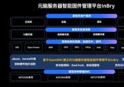 元腦服務器InBry固件管理平臺升級！率先支持全球最新BMC管理特性