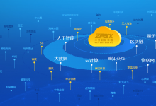 北京又增5個國家級先進制造業(yè)集群 | 北京海淀人工智能集群、京津冀集成電路集群、京津冀智能網(wǎng)聯(lián)新能源汽車集群等