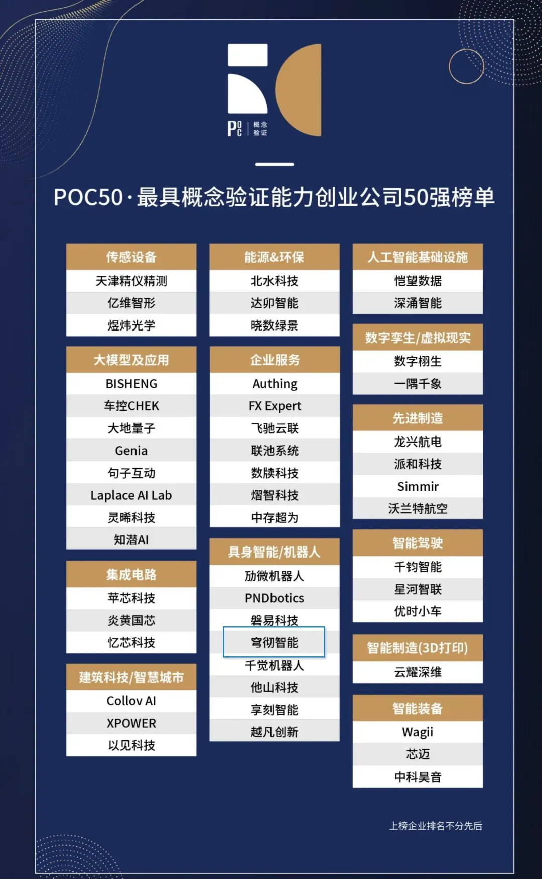 穹徹智能入選2024全球開放式創(chuàng)新百強(qiáng)榜