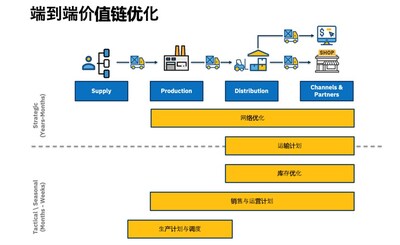 把握政策利好時(shí)機(jī)：外資制造業(yè)可利用AI提升決策能力，重塑供應(yīng)鏈價(jià)值