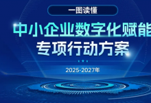 五問(wèn)+一圖，讀懂《中小企業(yè)數(shù)字化賦能專項(xiàng)行動(dòng)方案（2025—2027年）》