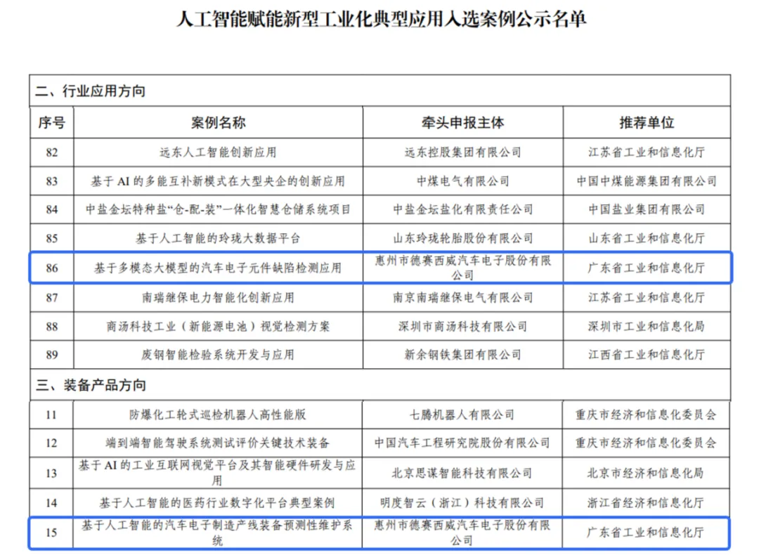 雙例突圍！德賽西威AI賦能新型工業(yè)化應(yīng)用入選工信部典型案例