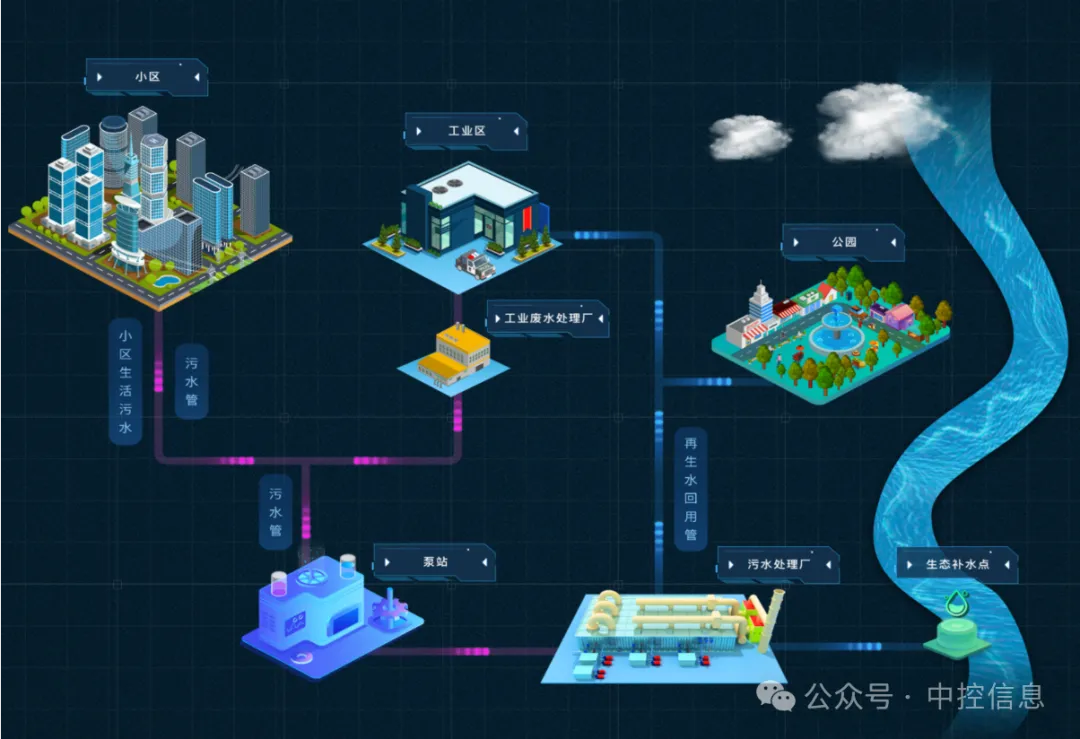 漲知識(shí) | 一滴水的再生之旅：從污水到再生水