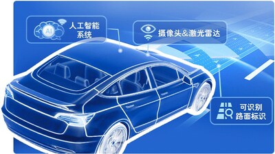 立邦自動駕駛安全GAC-Mobilite解決方案
