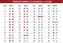 展望大城市群發(fā)展：中國城市綜合發(fā)展指標(biāo)2023