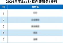 實力彰顯，軟通動力再獲兩項榮譽