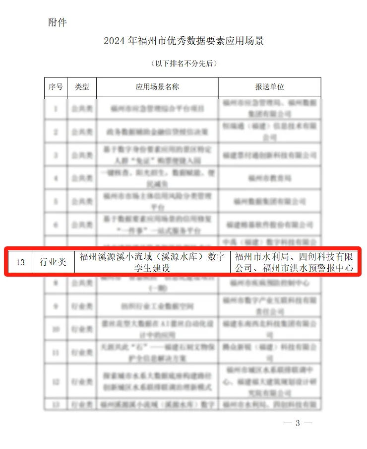 “福州溪源溪小流域（溪源水庫）數(shù)字孿生建設(shè)”入選2024年福州市優(yōu)秀數(shù)據(jù)要素應(yīng)用場景名單