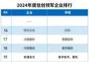 軟通動力榮登