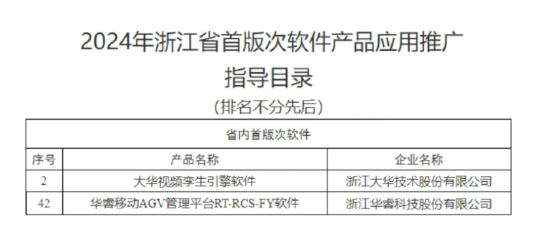 點贊！省級首版次軟件產品+2
