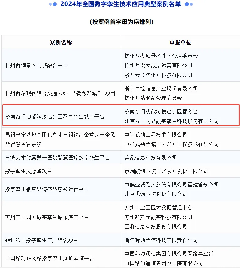 51WORLD兩大標(biāo)桿案例，成功入選信通院2024年全國數(shù)字孿生技術(shù)應(yīng)用實(shí)踐案例