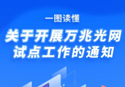 四問+一圖，讀懂《關(guān)于開展萬兆光網(wǎng)試點工作的通知》