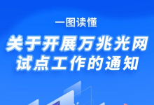 四問+一圖，讀懂《關(guān)于開展萬兆光網(wǎng)試點工作的通知》