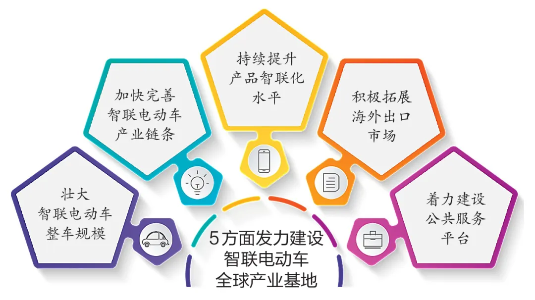 與多家電動車企業(yè)及研發(fā)機構簽訂合作協(xié)議 重慶提速建設智聯(lián)電動車全球產業(yè)基地