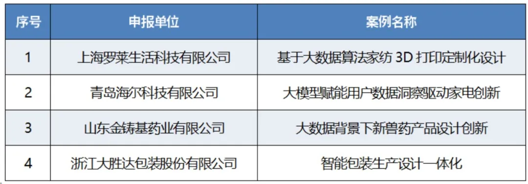 213個上榜！2024年“數(shù)字三品”應用場景典型案例名單公布