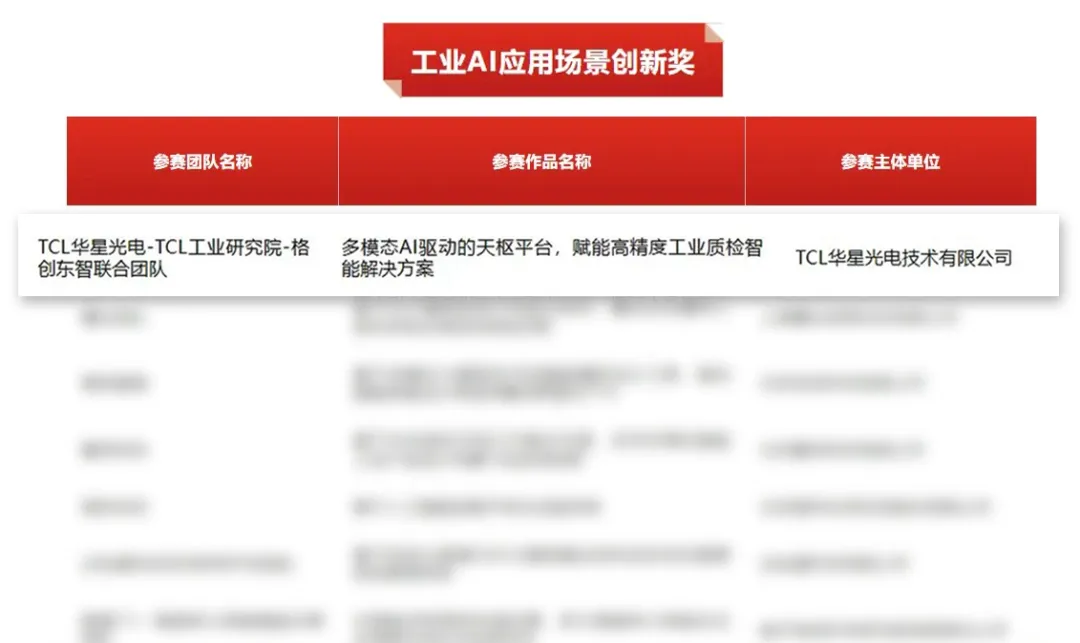 拔得“工業(yè)AI應(yīng)用場景創(chuàng)新獎”頭籌，格創(chuàng)東智工業(yè)質(zhì)檢實(shí)力接連“登頂”