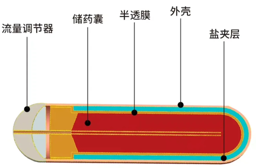 友思特方案 | 藥品無憂：機(jī)器視覺技術(shù)助力醫(yī)藥植入式緩釋泵直徑自動(dòng)化測(cè)量