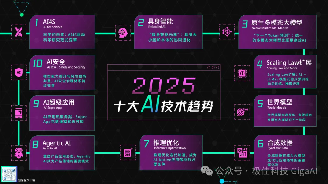 極佳科技朱政博士解讀「世界模型」趨勢：從語言智能到空間智能｜智源2025十大趨勢
