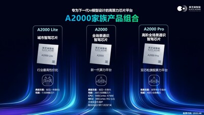 華山A2000家族產(chǎn)品組合：A2000 Lite、A2000和A2000 Pro