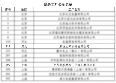 立邦上海、廊坊工廠入選“2024年度國家級綠色工廠名單”