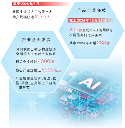 自動化決策 | 生成式人工智能產品快速普及應用：賦能千行百業(yè) 便利千家萬戶